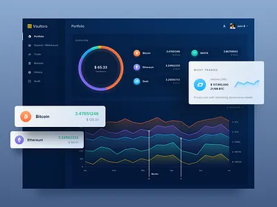 Vaultoro 2.0 Crypto Balance Portfolio app bitcoin cryptocurrency dashboard deposit trade user experience user inteface vaultoro web withdraw