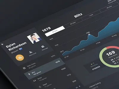 Chess Player Profile - iPad - chess.com chess flat game interface ios ipad mobile profile stats tablet ui ux