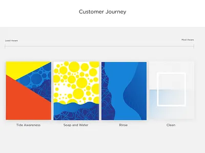 WIP abstract brand branding illustration texture