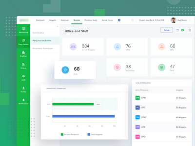 Social Media Analytics - Data Center Dashboard analytics crm dashboard data data center finance landing page saas social media statics tracking ui ux website