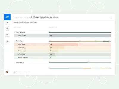 Vizydrop Visual Tables chart data analysis table design visual tables visualization