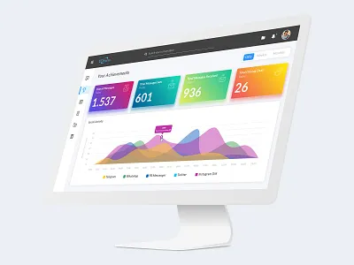 ChatApp Dashboard - Report analytic chat app chatroom dashboard dashboard design graph management message app report ui user interface ux