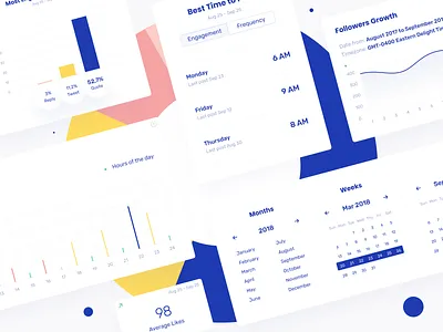 Brandmates. Real real-time analytics 🎲 analitycs app brandmates card color data design graph interface pie chart saas ui webapp