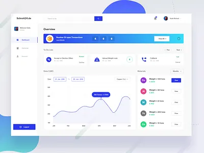 Dashboard analytics clean dailyui dashboard design landing page minimal new ui ux web