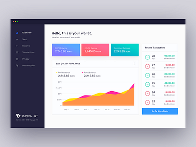 Wallet Dashboard Light UI Design admin template chart crypto wallet dashboard data visualization finance software ui ux web application