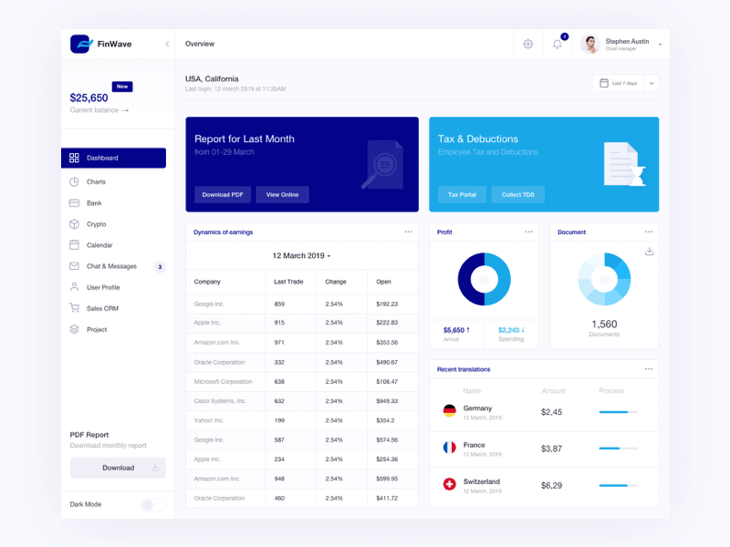 FinWave dashboard ae dashboard design illustration motion ui ux