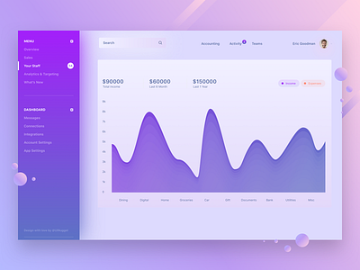 Futuristic Web Application analytics bank card chart cryptocurrency dashboard experience finance financial futuristic gradient graph interface interface design payment statistic stats ui elements uxresearch webapp