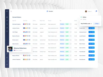 Thunder ⚡ Traffic Monitoring agents chat communication countries customer support dashboard labels listing stachecka table thunder traffic monitoring users