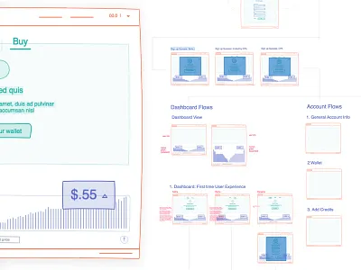 Afloat Lowfi's Wireframes lowfi product prototype storyboard ux wireframe