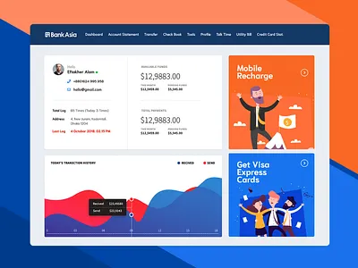 Bank Web Application Dashboard applicaiton bank account bank app chart dashboard dashboard design dashboard flat design dashboard ui illustration image mobile recharge money profile statistic ui user experience user interface ux web app web application