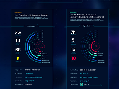 Data Cards cyber security data analytics game asset graph interface design product design sketch app ui ui dashboard