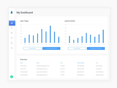 Dashboard dashboard design ui ui ue web