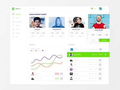 Dashboard kit for VIDOREX application clean creative color dashboard dashboard flat design desktop apps digital exploration home screen ui tranding ui ux design