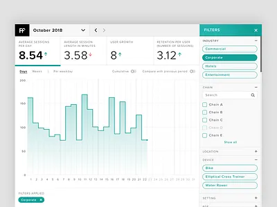 KPI dashboard for startup analytic dashboard data filters graph kpi time