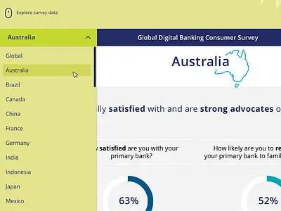 Select country survey data data visulization donut chart menu survey