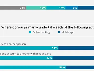 Bar graphs data visualization legends ui