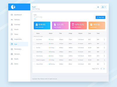 Fuel Log - Dashboard UI Design admin app design automative clean dashboard minimal rikon rahman ui ui design ux web app web design