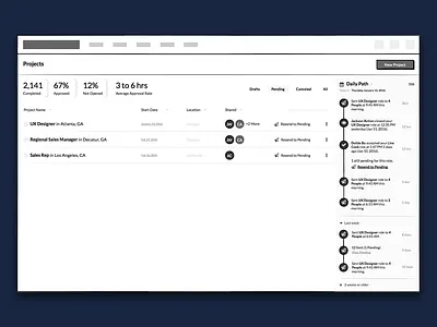 Campaign Projects (Sequencing) crm email campaign segmenting sequencing