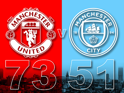 Manchester Derby 2018 brand branding design football graphic illustration logo photo photoshop picture poster soccer sports typography