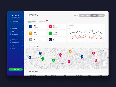 Nokia Dashboard analitycs chart dashboad dashboard design dashboard ui