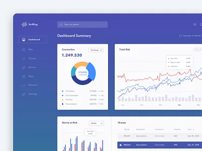 Dashboard Security Monitor app connection dashboard device management monitor risk security threat threats ui ux web webdesign