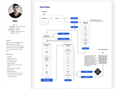 User Flow for Health App health app task task flow task list ui deisgn user analysis user flow ux design ux process uxui