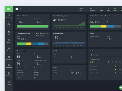 Monitoring - Dashboard agriculture crops dashboad farm fields minimal monitor monitoring reports service ui ux weather