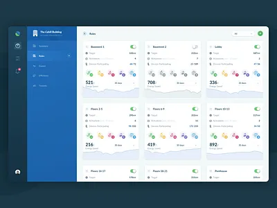 👽Dashboard Rules / Zome dashboard dashboard ui desktop desktop app desktop application device ui energy light light ui product design ui ui dashboard user interface ux web web app web app design web application web application design web ui