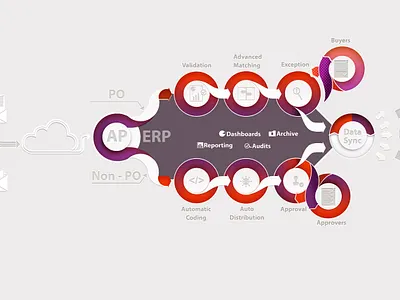 Invoice Cloud Infographic cloud corporate data data flow icon infographic invoice minimal po visualisation