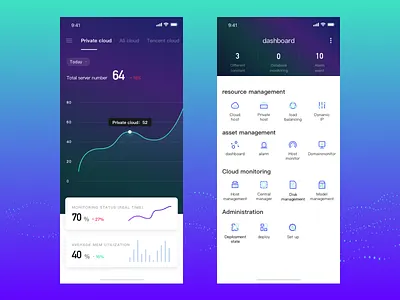 Cloud service app dashboard app dashboard data smart ui