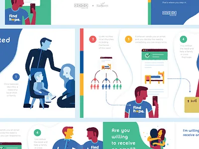 Community United for Kids 123 bed booklet brochure card email family find hope flyer hope illustration infographic kid kids layout phone steps