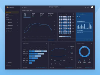 Google Analytics reskin - Dark Mode activity app cards charts dark dashboard figma google analytics material design reports ui user interface web widgets