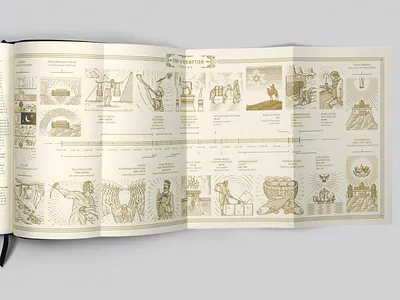 Story of Redemption (Timeline) pt.II engraving etching illustration illustrator line art line enrgaving peter voth design vector