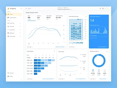Google Analytics reskin - Light Theme activity app cards charts dashboard figma google analytics light theme material design reports ui user interface web widgets