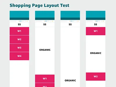 Layout Test concept layout usertesting wireframe