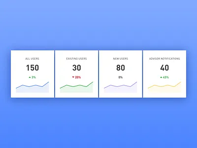 Dashboard Analytics Experiments 001 analytics dashboard ui data interface design sparkline ux design