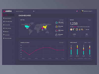 Dashboard Google Analytics dasboard design google home preview social ui ux web website