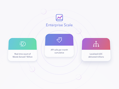 Sections corporate ui