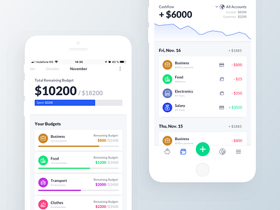Budget Planner App app dashboard design interface mobile app design ui user experience user interface ux