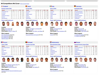 New Home football futbol fußball infographic soccer statistics wip