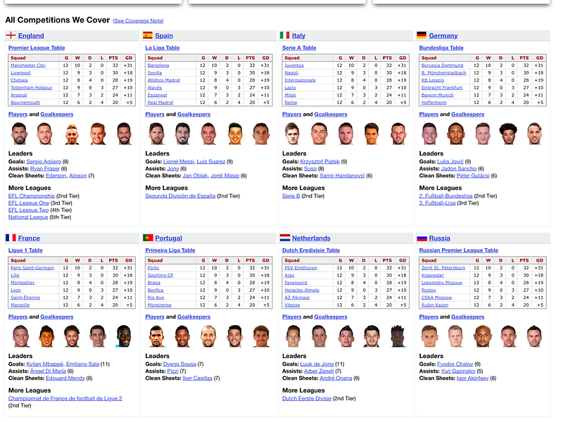 New Home football futbol fußball infographic soccer statistics wip