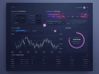 Dashboard UI admin administration btc coin coins crypto cryptocurrency dashboard design exchange interface panel technology token ui user ux