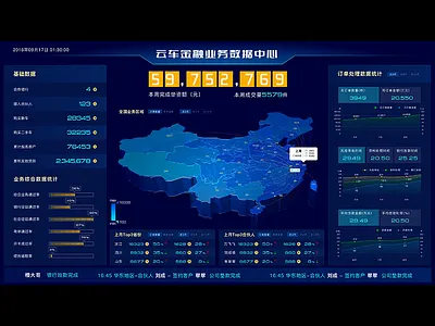 金融数据可视化展示大屏 ui 大屏 数据可视化 贷款 金融