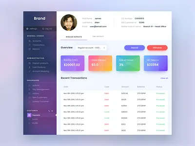 Financinal Banking Dashboard Design application design banking dashboard dashboard design design financial app financial dashboard interaction ui ux web app design