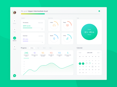 Gabbler dashboard interface languages learning platform study web design