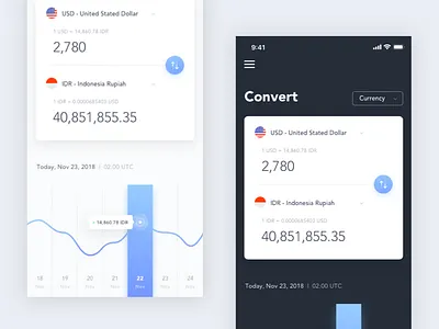 Currency Calculator android app app design calculator clean converter crypto crypto currency currency design ios minimaldesign minimalistdesign mobile ui uidesign uiux user experience user interface ux