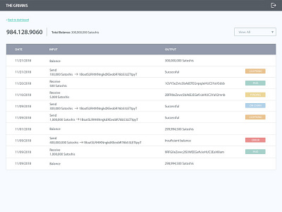 Whats LN Backend admin back end backend crypto crypto currency design tabular ui ui design ux design