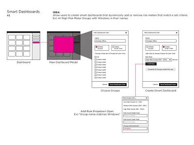 Smart Dashboards design thinking interface kenna kenna security ui user experience ux wireframe