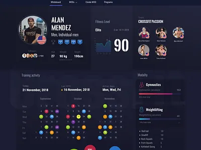 Personal whiteboard statistics crossfit dark ui fitness sport stats ui web application workout