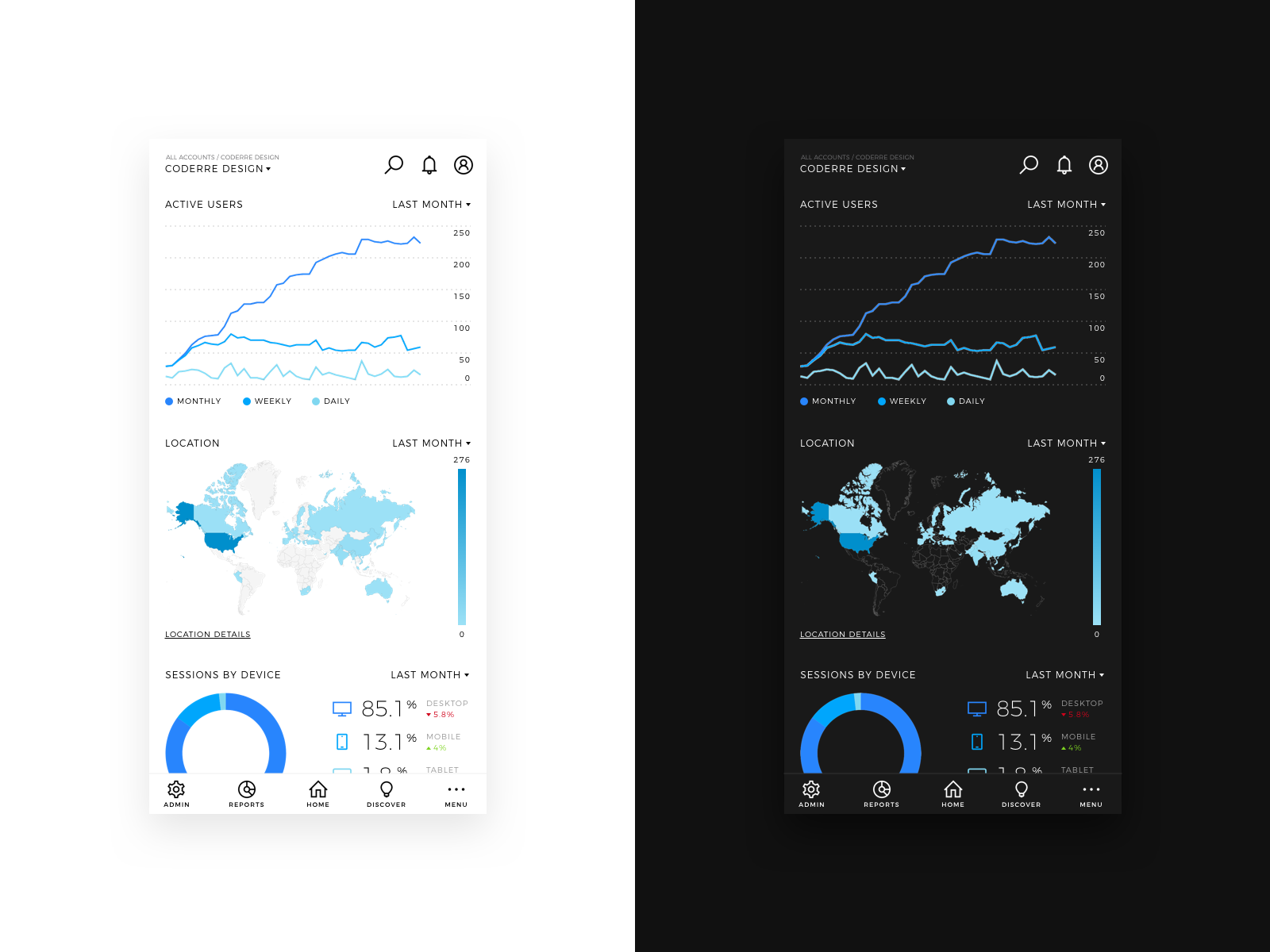 Daily UI 016 • Analytics Dashboard by Tyler Coderre on Dribbble
